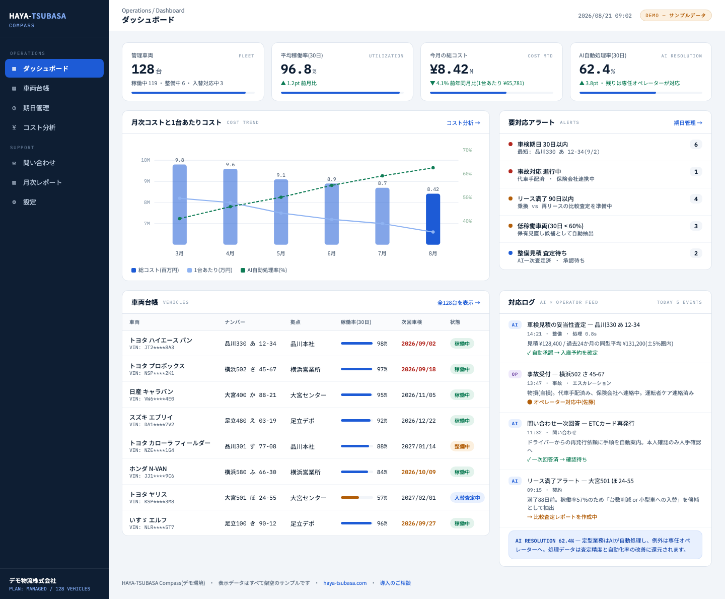 HAYA-TSUBASA Compass — vehicle management dashboard (demo)